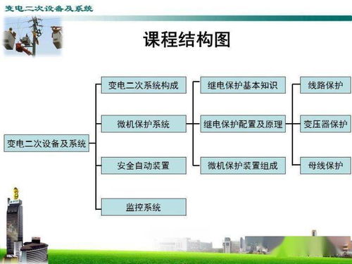 變電二次設(shè)備及系統(tǒng)與計(jì)算機(jī)軟硬件代購(gòu)代銷(xiāo)業(yè)務(wù)解析