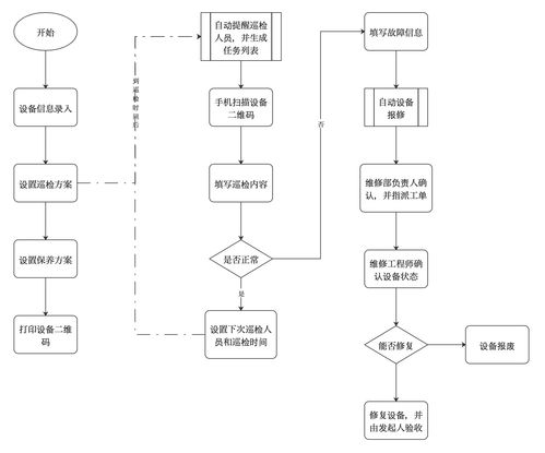 設(shè)備巡檢的重要性、實(shí)施難點(diǎn)及管理方案——以代購(gòu)代銷計(jì)算機(jī)軟硬件及輔助設(shè)備為例